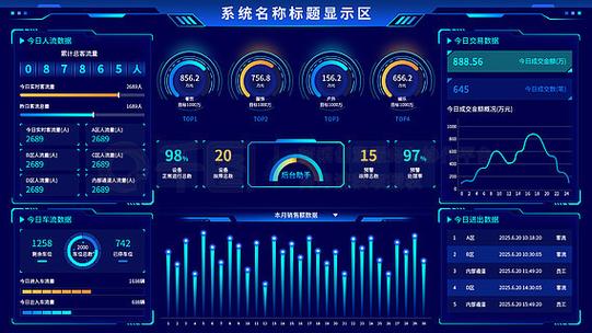 IT互联网商场销售额大数据可视化图表 互联网数据服务的新引擎