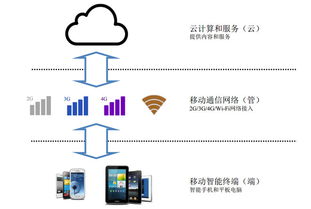 淡忘的岁月 中科创达（300496）——移动智能操作系统领域的深耕者
