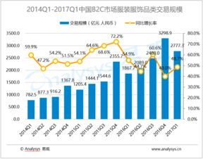 易观数据服务 大数据分析如何赋能互联网行业